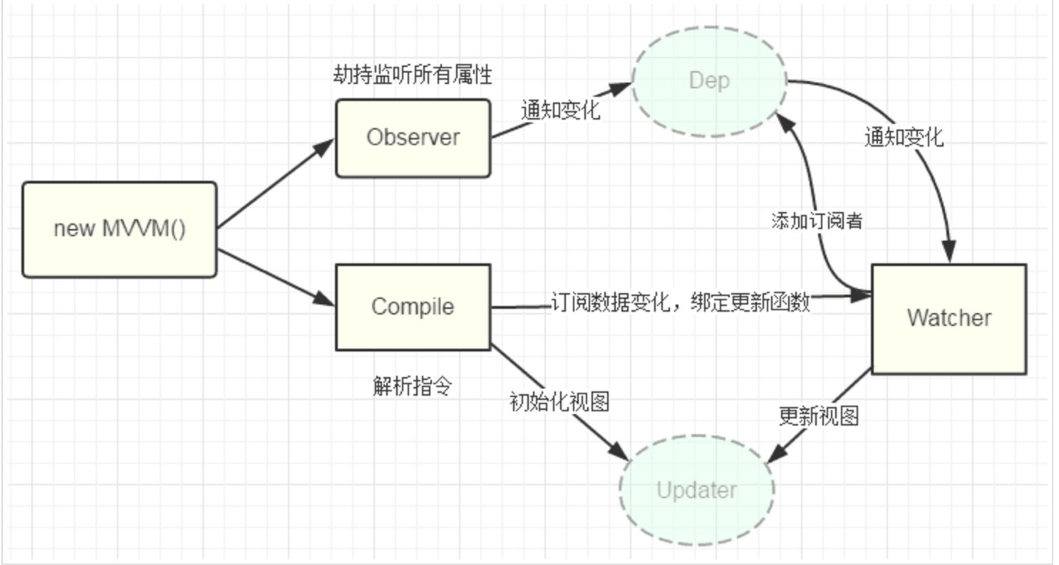 data_binding