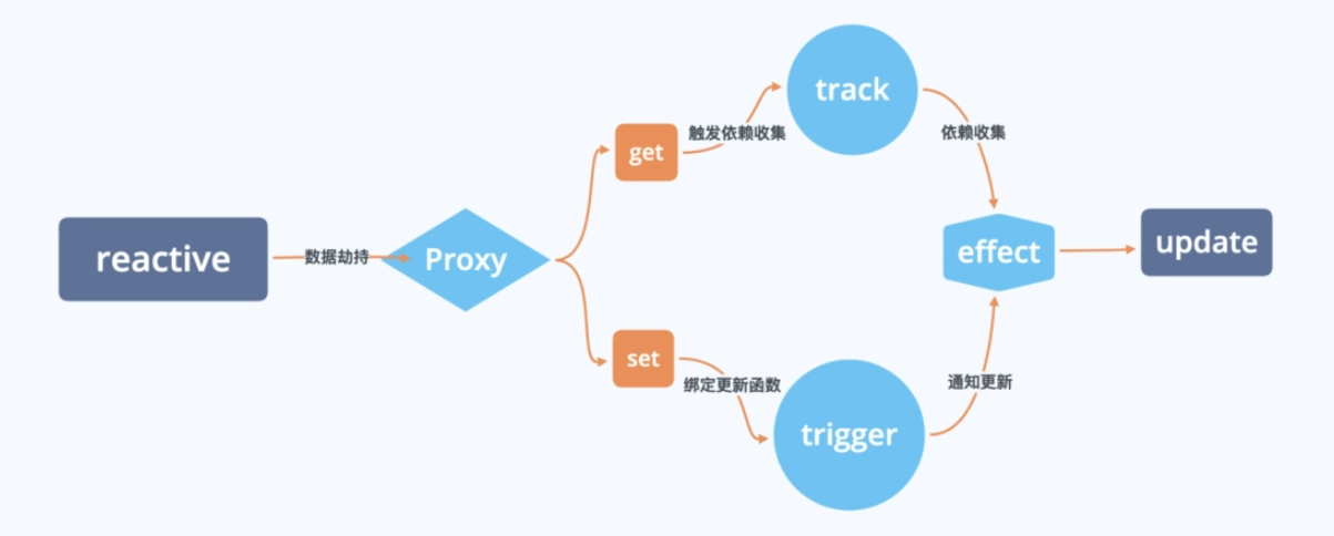 data_binding