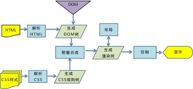 parse