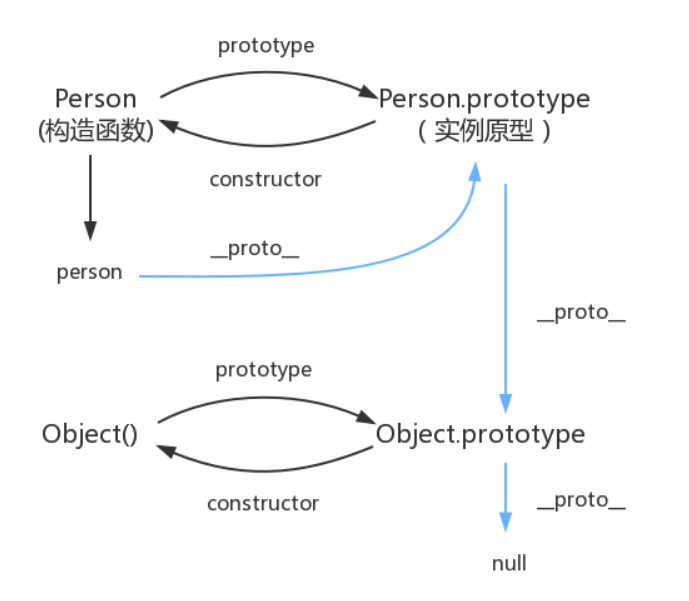 prototype