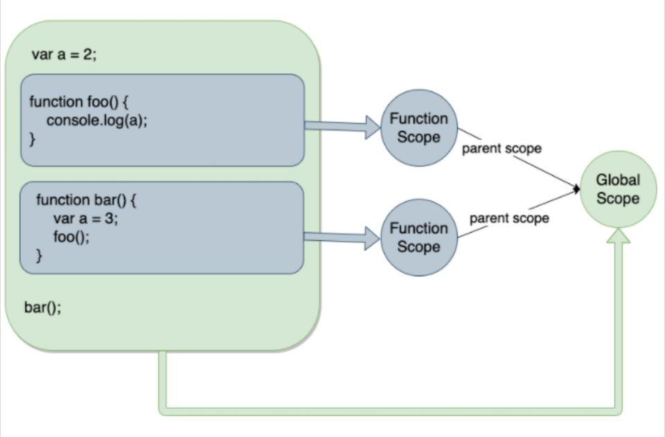 scope_1